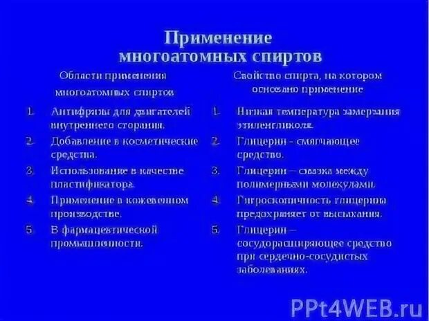 Свойства многоатомных спиртов кратко
