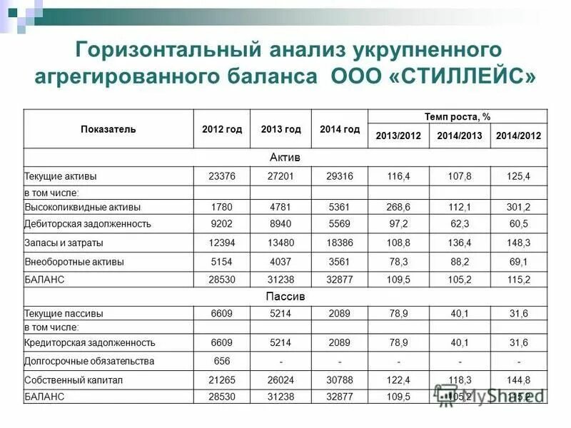 Коэффициенты денежной рентабельности. Динамика показателей рентабельности. Оценить динамику показателей рентабельности. Пути повышения рентабельности организации. Повышение рентабельности и прибыли.