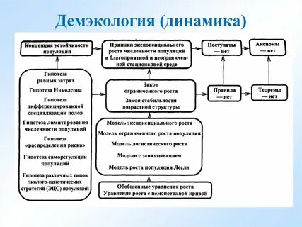 Демэкология