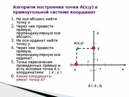 Координаты точек лежащих в прямоугольной системе координат