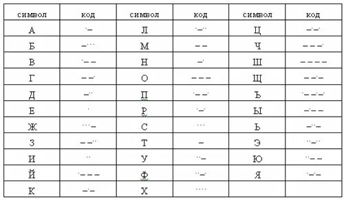 Азбука морзе связист. Азбука радиста. Азбука радиста. Связист телеграфист. Передатчик азбуки морзе.