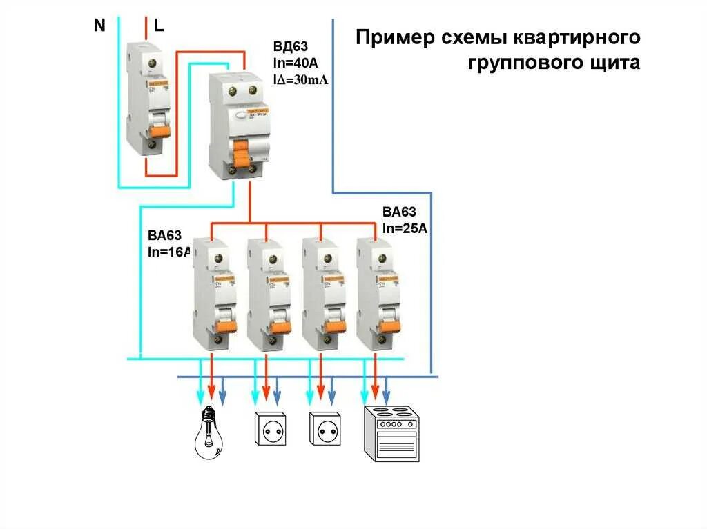 Схема подключения трехфазного УЗО И автоматов. Схема подключения вводного автомата и УЗО. Схема подключения автоматического выключателя. Схема подключения трехфазного автомата в щитке.