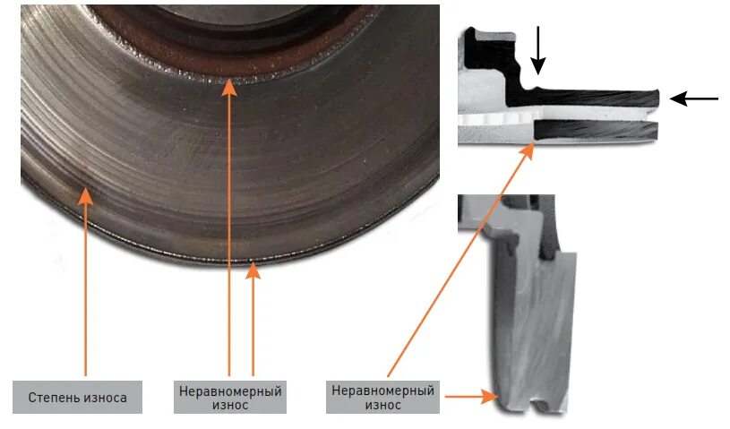 Неравномерный износ тормозного диска. Неравномерный износ колодки. Неравномерный износ тормозной колодки. Неравномерный износ диска. Износ тормозного диска.