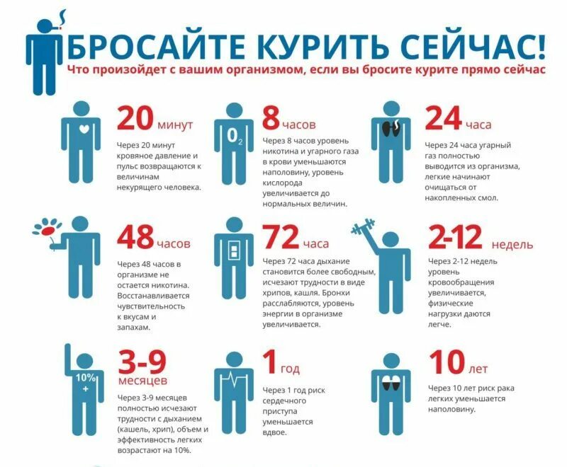 Какие изменения в организме после