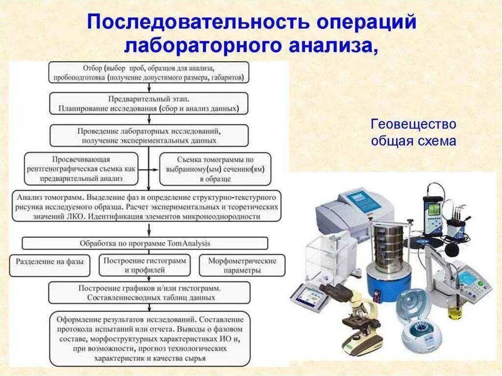 Получение бесплатных образцов. Схема технологического процесса производства медицинского прибора. Подготовка оборудования для выполнения лабораторных исследований. Оборудования для лабораторных исследований производства. Схема аналитического исследования лаборатории.