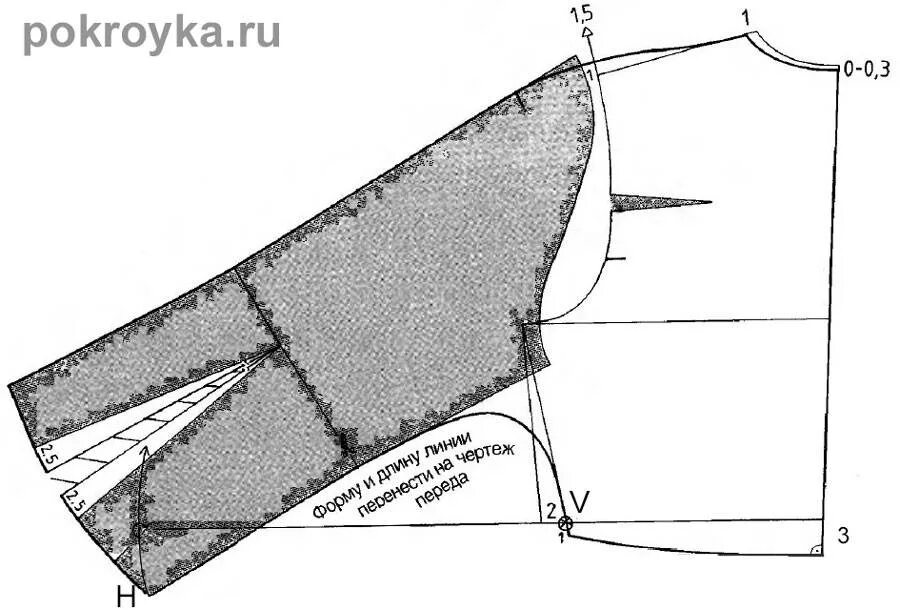 Как увеличить пройму рукава в готовом изделии. Пройма пиджака это. расширение рукава в жакете в пройме. узкая пройма на куртке. ушить рукав.