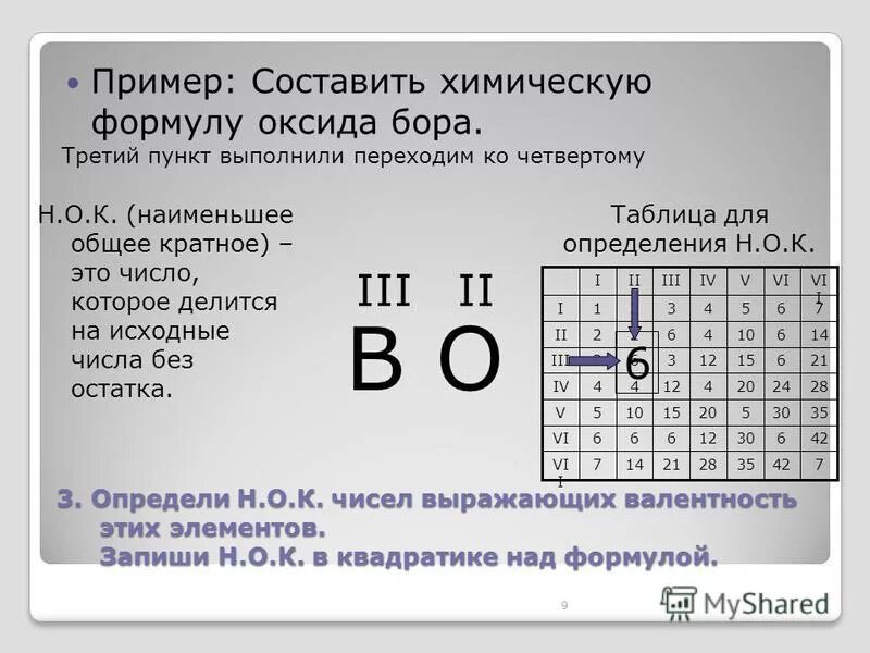H3po4 валентность. Валентность кислотного остатка. Валентность кислот. Из ph3 h3po4. Определить валентность h3po4.