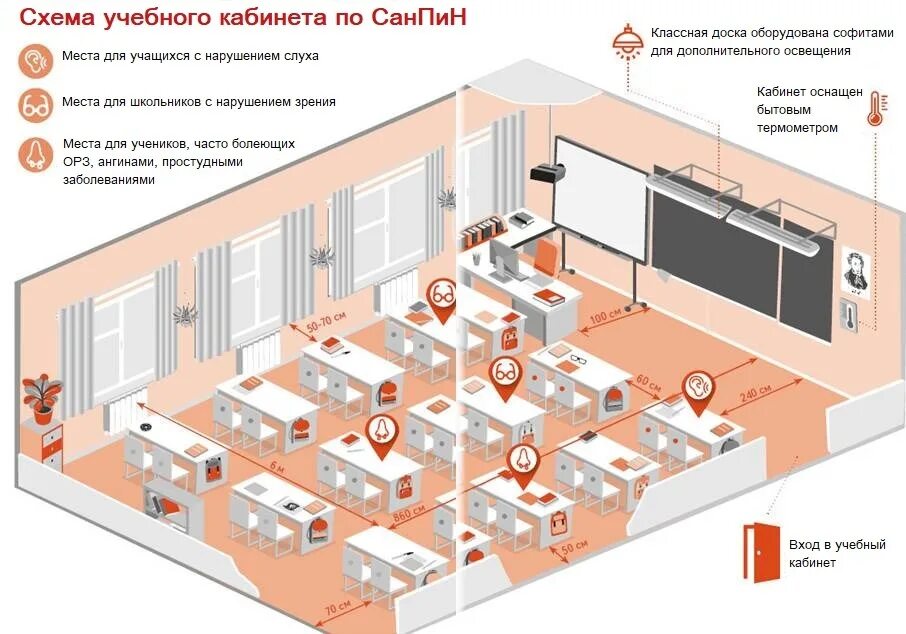 Требование к организации пространства. САНПИН расстановка парт в школе. САНПИН расстановка парт в классе. Нормы расстановки мебели в классе по САНПИН. Схема класса по нормам САНПИН.