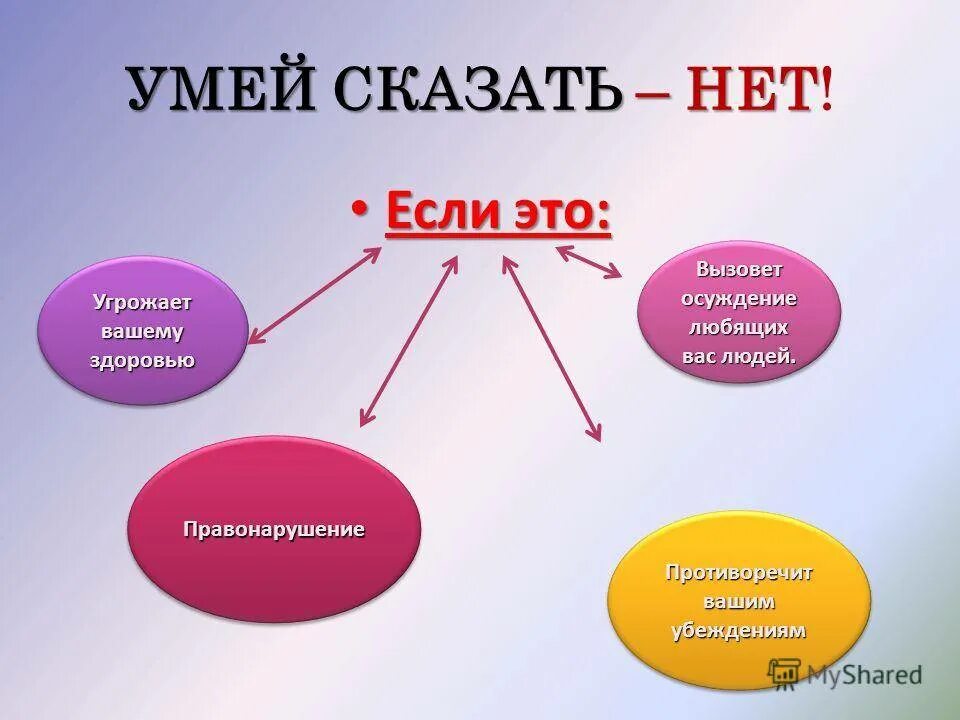 Нет а 2 какое. Умей сказать нет. уметь говорить нет. беседа умей сказать нет. умей сказать нет классный час.