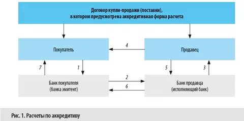 Расчеты наличными деньгами между банками