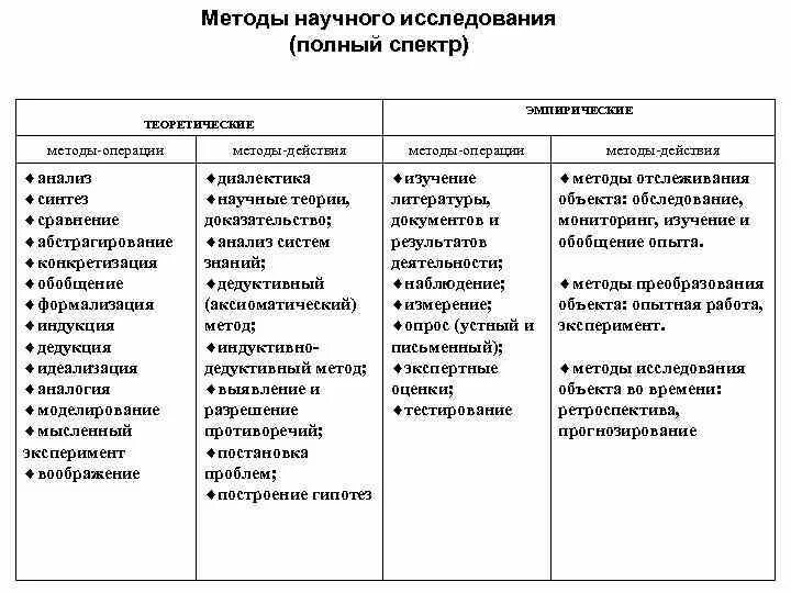 Теория анализа проблем