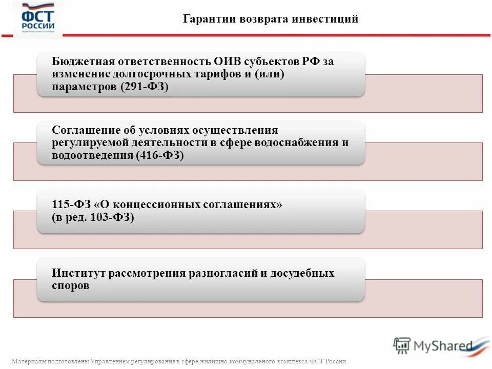 бюджет инвестиций. возврат бюджетных инвестиций. бюджет инвестиций таблица. бюджетные инвестиции презентация. возврат бюджетных инвестиций.