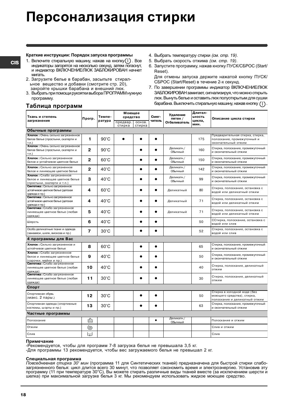 Обороты стиральной машины индезит. Машинка Индезит WITL 86 программы. Индезит вертикальная стиральная машина WITL 106. Режимы стирки Индезит WITL 106. Таблица программ стиральной машины Индезит.