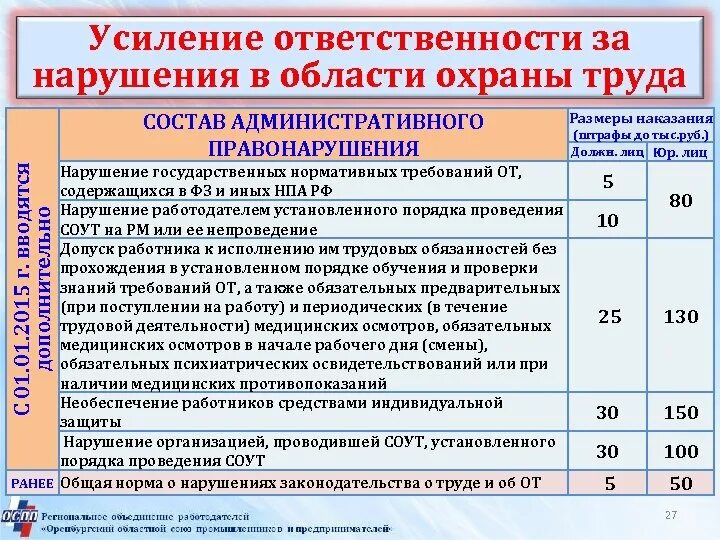 Закон охраны труда рк. Права и гарантии работников в области охраны труда кратко. Основные положения законодательства о труде. Закон охраны труда рк. Основные законодательные акты регулирующие охрану труда.