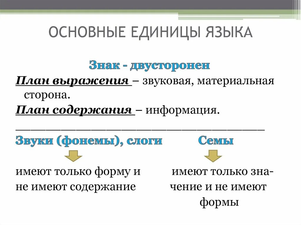 Основные знаковые единицы языка. Перечислите единицы языка. Основные знаковые единицы русского языка:. Назовите все единицы языка.. Звуки являются единицами