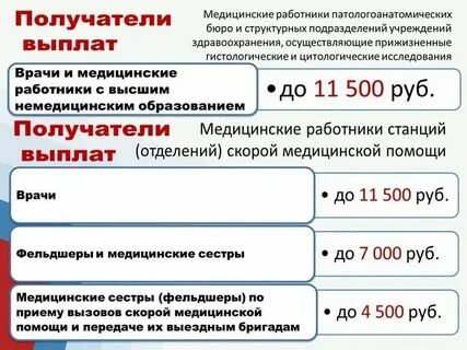 Льготы медицинским работникам в 2024 году