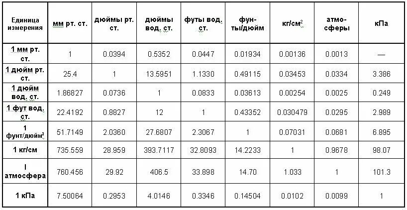 Па сколько кг