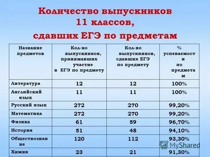 Обязательный егэ с какого года