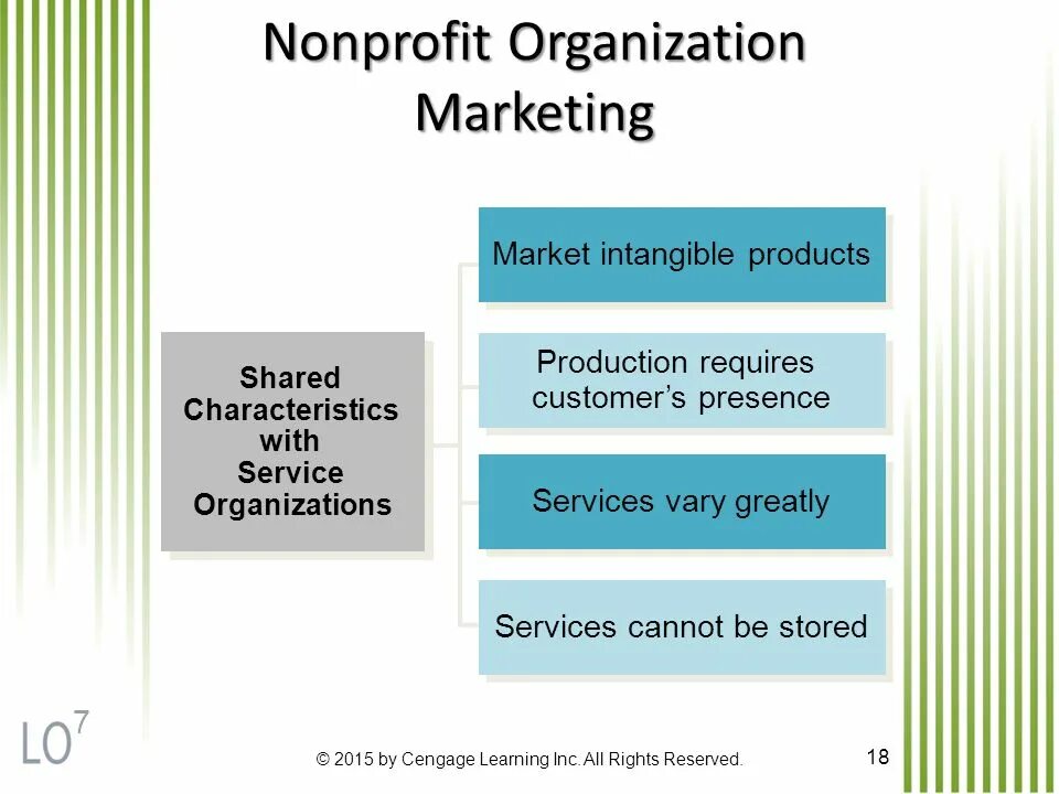 Types of non profit Organizations. Organizational marketing. Nonprofit Organizations examples. Nonprofit Organization advantages. Marketing organization