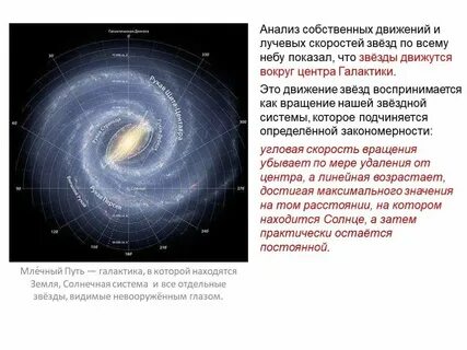 Скорости звезд в галактике