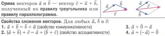 Длина суммы векторов в треугольнике. Сложение векторов свойства сложения векторов. Свойства суммы векторов. Переместительное свойство сложения векторов. Свойства сложения векторов 10 класс.