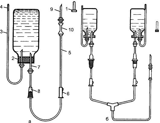 Заполнение внутривенной системы алгоритм. Схема внутривенного переливания крови. Схема для внутривенного переливания крови и инфузионных растворов. Система для внутривенного переливания крови и инфузионных растворов. Системы для переливания крови и кровезаменителей.