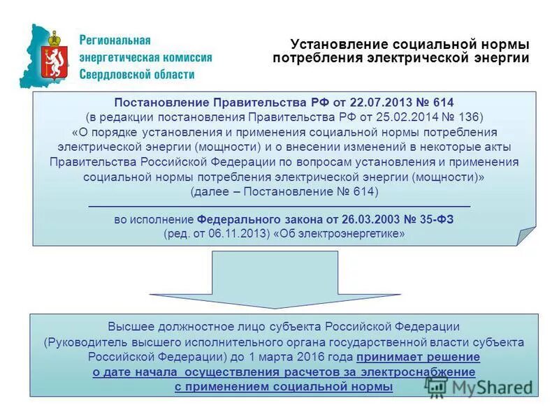 442 постановление правительства рф. 442 постановление электроэнергия. 05. акт о введении ограничения режима потребления электрической энергии. 2013 (ред.
