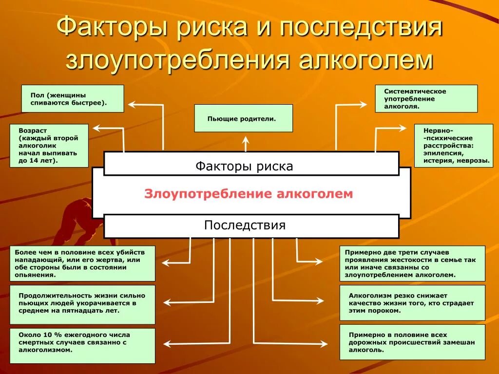 Имеет следующие последствия 1