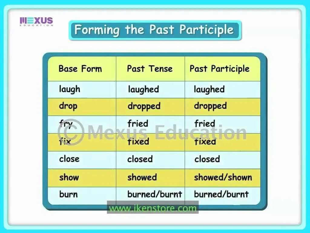 Глаголы в past Tense. Drop формы глагола. В прошедшей форме Drop. Неправильная форма глагола laugh. Fix past