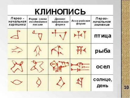 Алфавит двуречья