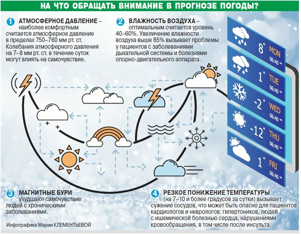 Влияние зимы на организм человека. Влажность воздуха инфографика. Зима влияет на человека. Влажность воздуха на человека инфографика.