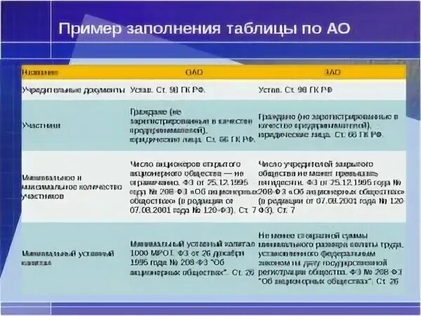 Акционерное общество публичного типа. Учредительные документы акционерного общества. учредительные документы зао. публичное акционерное общество учредительные документы. учредительные документы закрытого акционерного общества.