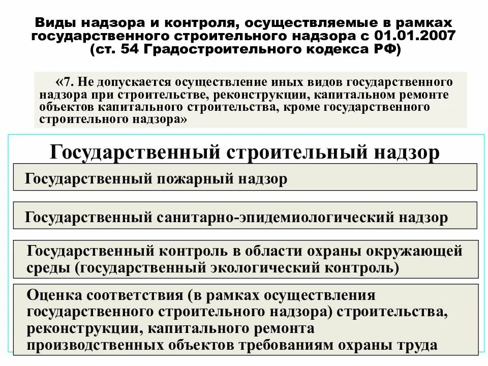 Принцип надзора. Виды государственного строительного надзора. схема государственного надзора строительства. виды контроля и надзора. строительный надзор и строительный контроль.