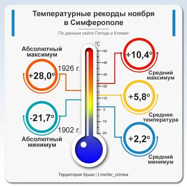 Температура в 18 00. Температурный рекорд. Температурный минимум. Рекорды температур. Абсолютный максимум температуры.