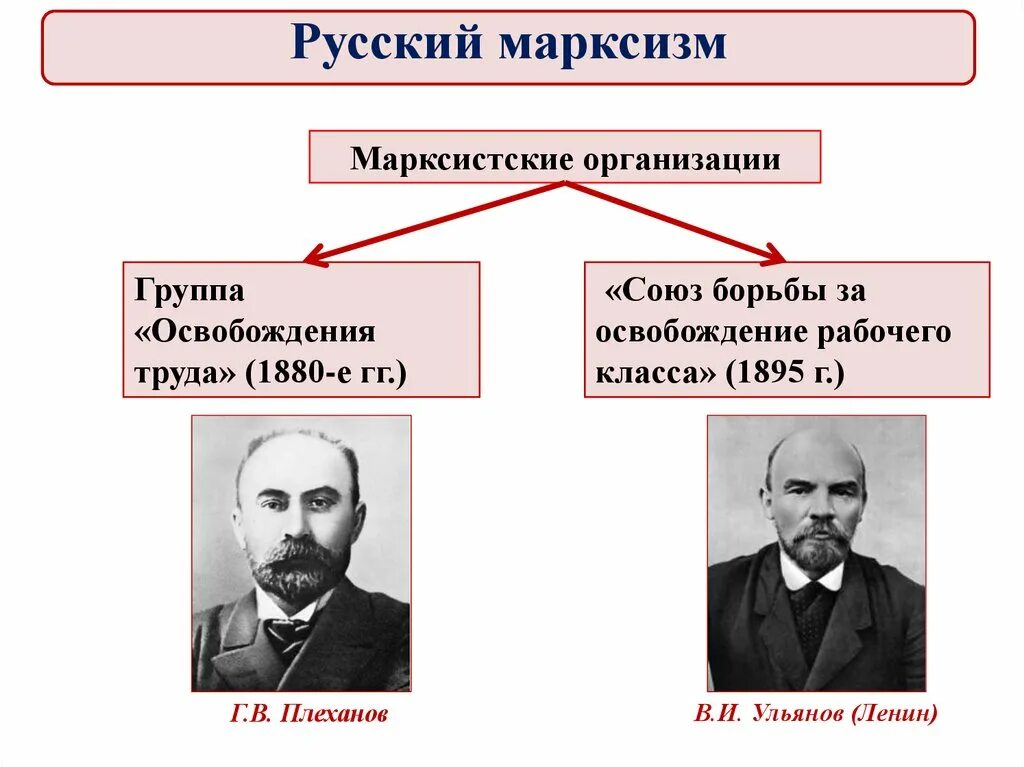 Организации при александре 3