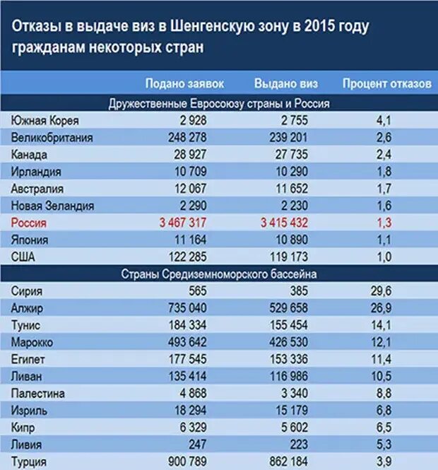 Канадская рабочая виза. Номер визы шенген. Boxberry отследить заказ. Туристическая виза шенген. Страна выдачи.