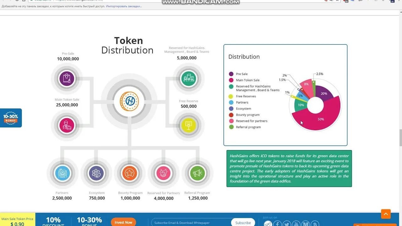 Main token. Green data. Main токен. Предпродажа токенов. Хэш токенов.