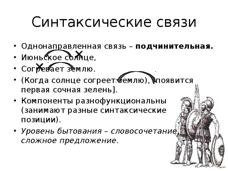 Синтаксическое положение