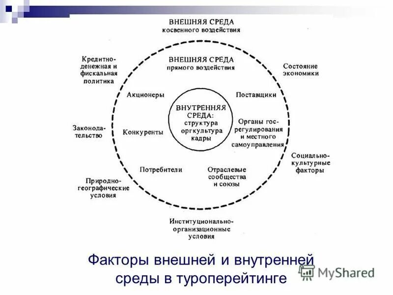 внутренняя и внешняя среда социальных систем. инновационная среда предприятия. внутренняя и внешняя среда социальных систем. схема организации как открытой системы. внешняя среда организации.