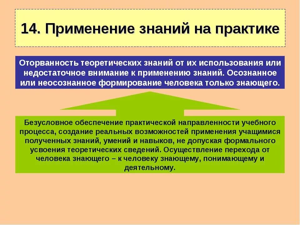 Умение применять полученные знания на практике. Применение полученных знаний на практике. Теоретические знания на практике. Умение применять теоретические знания на практике. Применение информации на практике