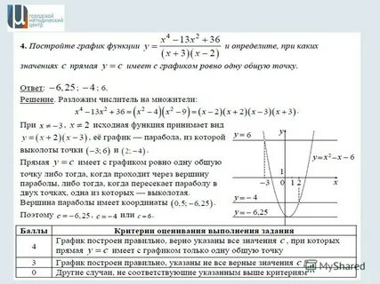 Почему выколотая точка