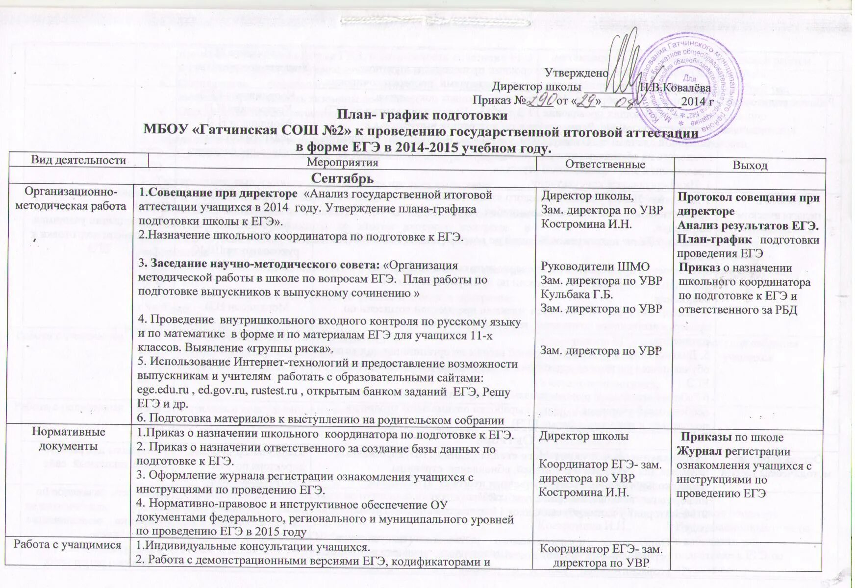 Совещание заместителей директоров по увр