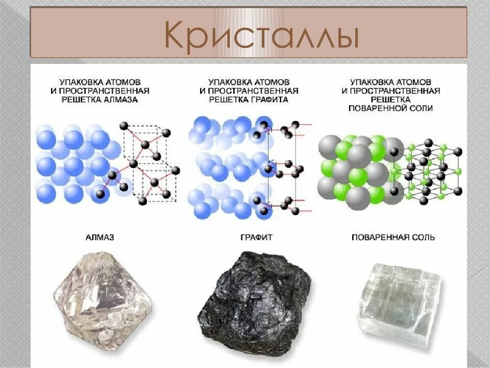 Какие тела называются кристаллическими. Какие тела называются кристаллическими