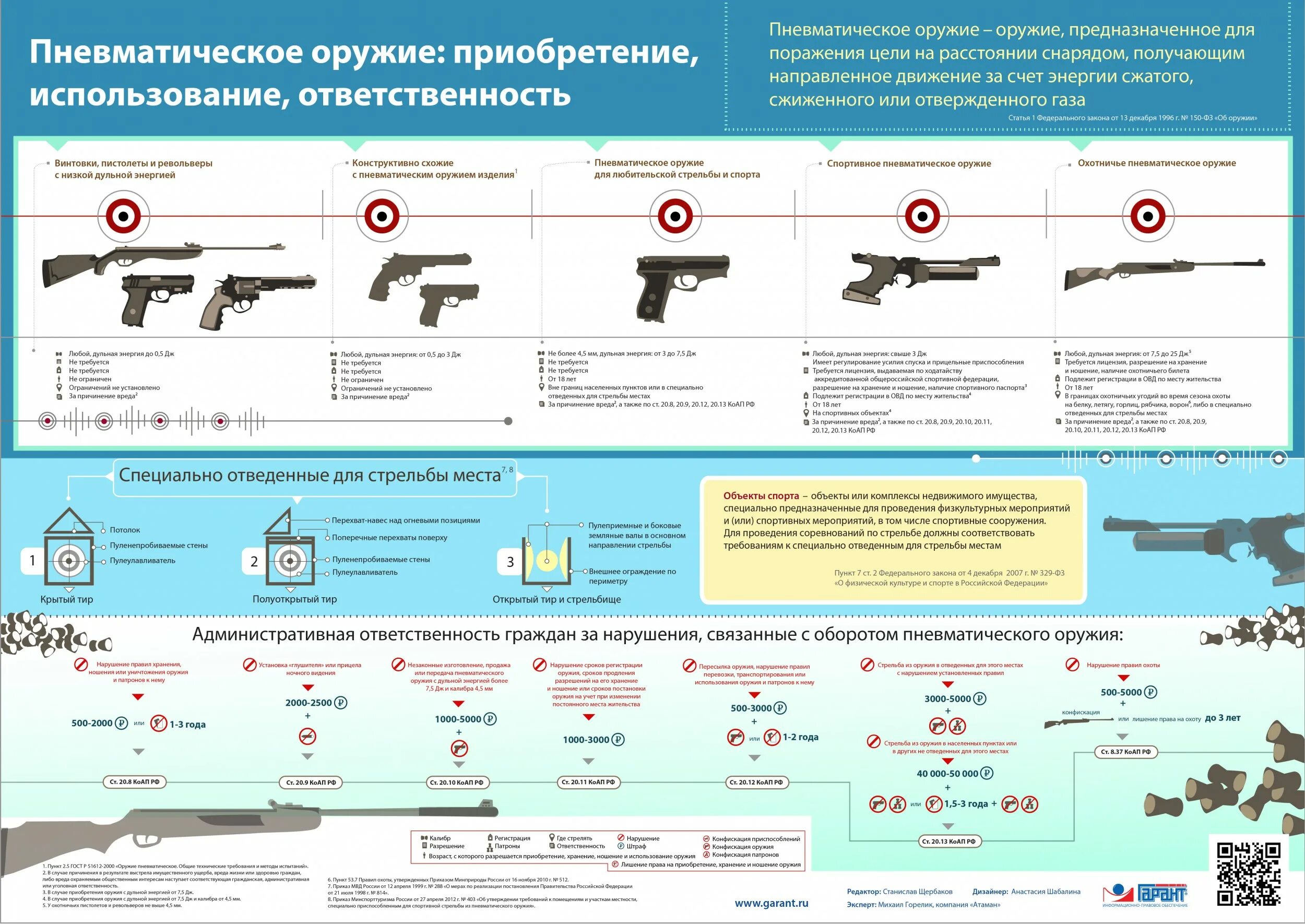 Оружие большого поражения. Дальность поражения пневматического оружия. Пневматическое ружье дальность стрельбы. Дальность стрельбы из пневматической винтовки до 3 джоулей. Порядок стрельб из пневматического оружия.