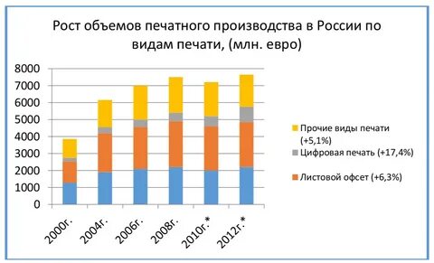 Объем печати