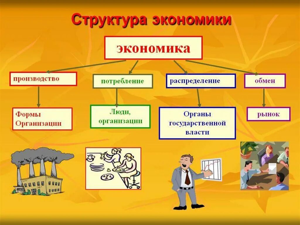 Что такое экономика 6 кл. Структура экономики. Презентация на тему экономика. Экономическая структура. Темы экономики.