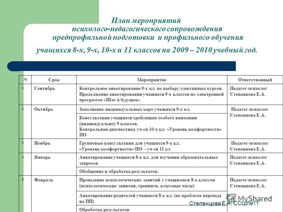 План педагогического сопровождения. Планирование психолога. План работы психолога. План психолого-педагогического сопровождения детей в школе. Индивидуальная работа в начальной школе