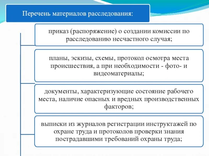 Расследование профессиональных заболеваний. Порядок расследования профессиональных заболеваний. Материалы расследования несчастного случая.