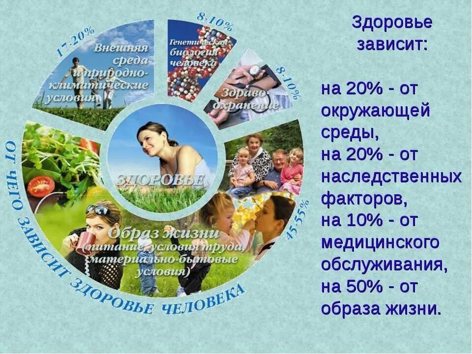 Плакат в руках. Наше здоровье в наших руках. Здоровье человека в его руках. Здоровье и благополучие человека. Здоровье человека в его руках.