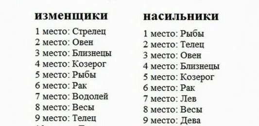 Какой зодиак в феврале. Январь февраль гороскоп знак зодиака. Символы гороскопа по месяцам. Ноябрь по гороскопу знак зодиака. Октябрь знак по гороскопу.